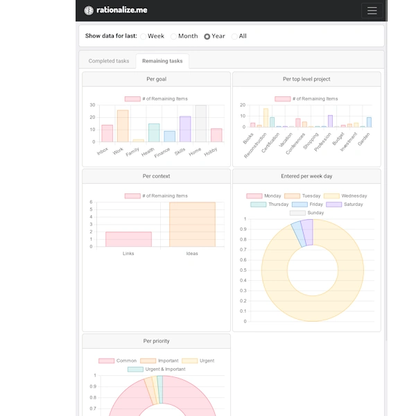 Application Screen: Remaining tasks on the Review page on a tablet device